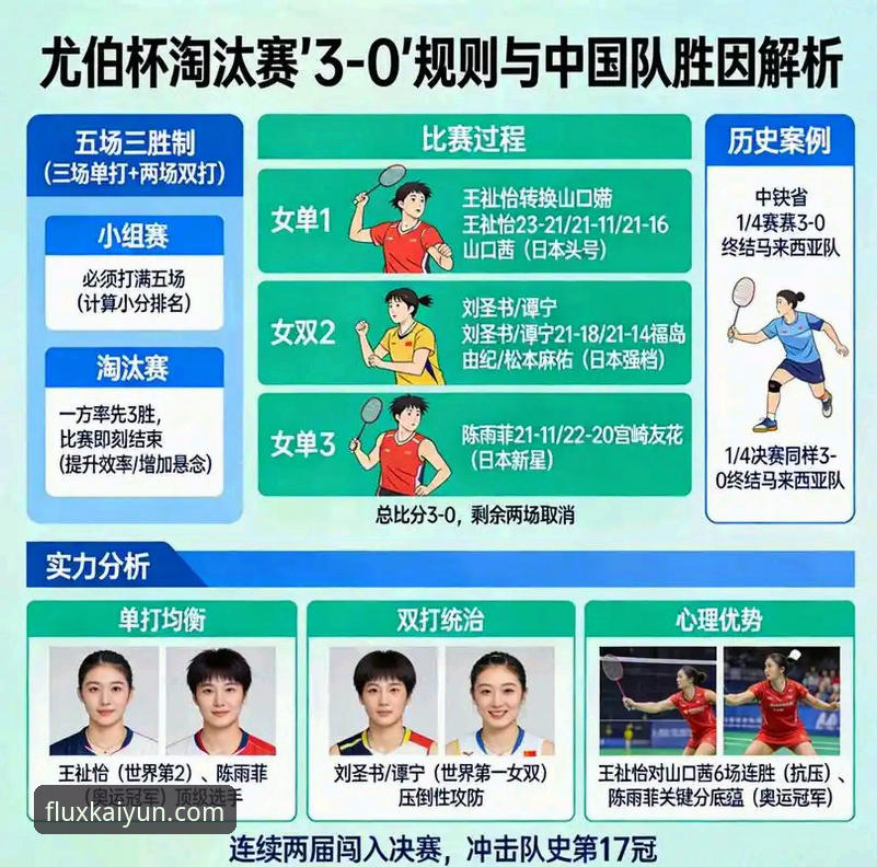 开云体育在线互动 3个关键转折点:中国女羽尤伯杯半决赛大胜日本的战术解析