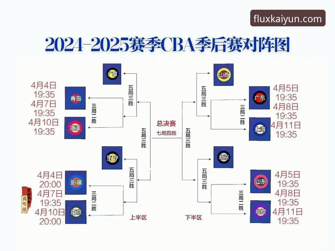 CBA季后赛G2加时逆转详解：浙江2-0横扫宁波，兰道夫33分统治全场